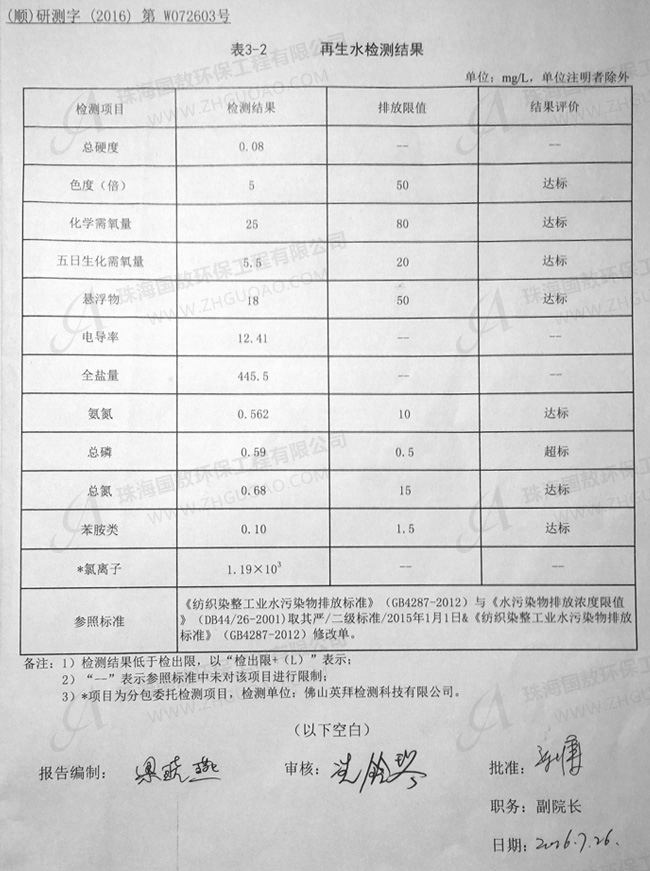 廢水檢測(cè)結(jié)果