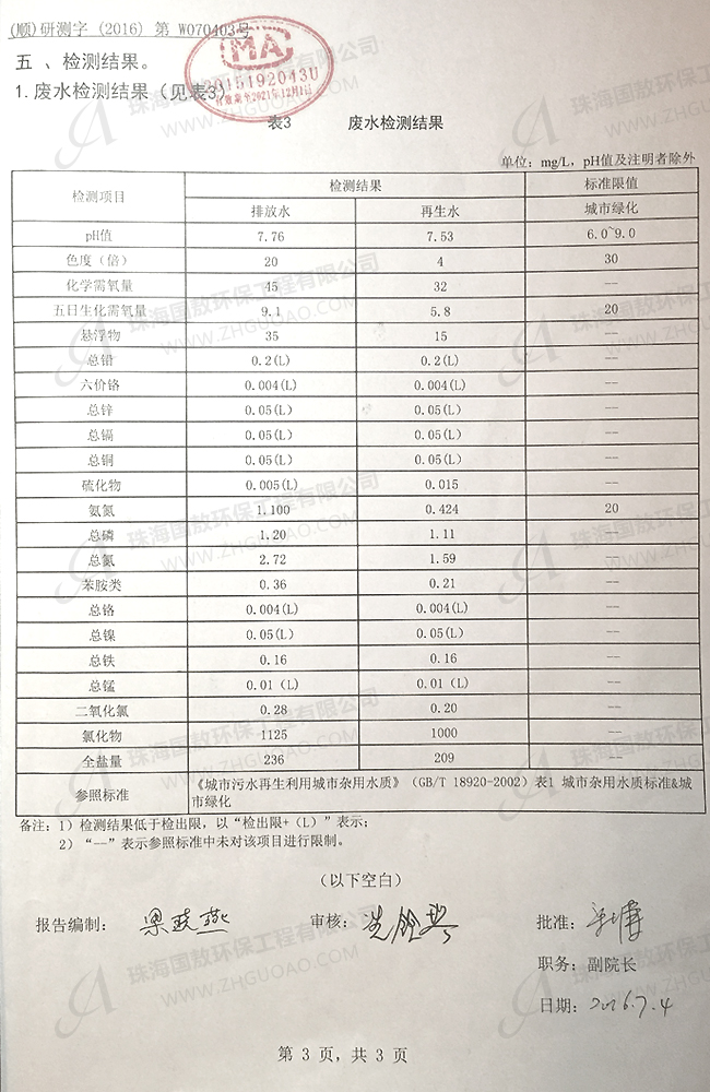 廢水檢測(cè)結(jié)果